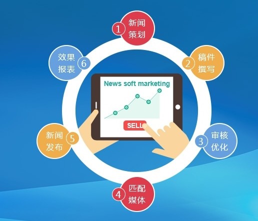 “常見的新聞稿標(biāo)題寫作策略”