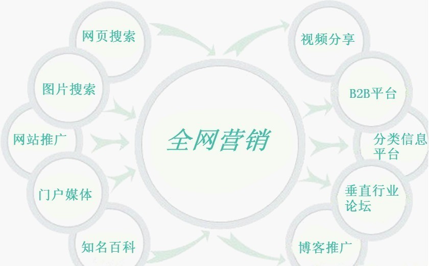 “怎么撰寫護膚品軟文？代寫軟文企業(yè)有嗎？”