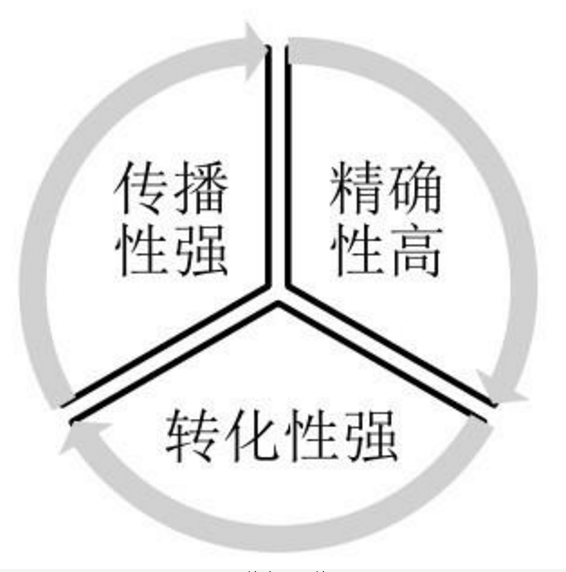 “常見的新聞稿標(biāo)題寫作策略”