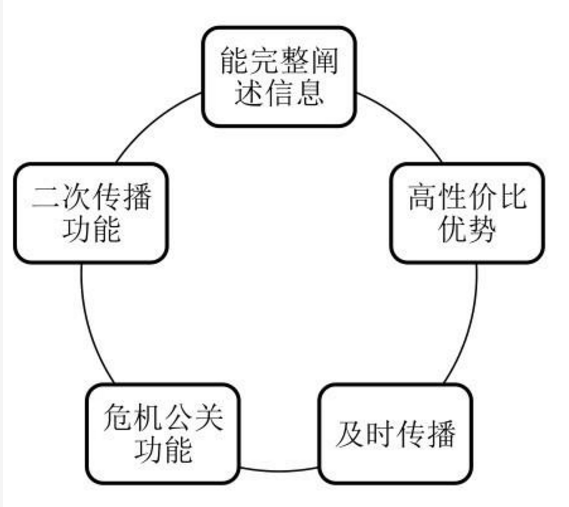 “信息新聞發(fā)稿合作平臺(tái)有那些”