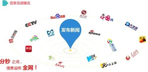 “常見的新聞稿標(biāo)題寫作策略”